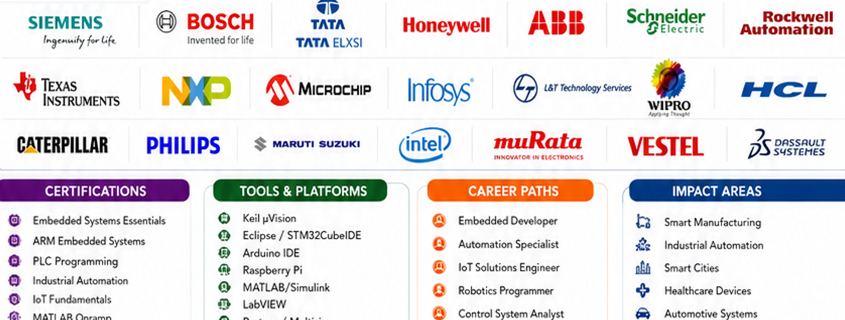 Relevant Industry Ecosystem Logos